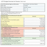 Screenshot LCAP Plan_21-22_Draft